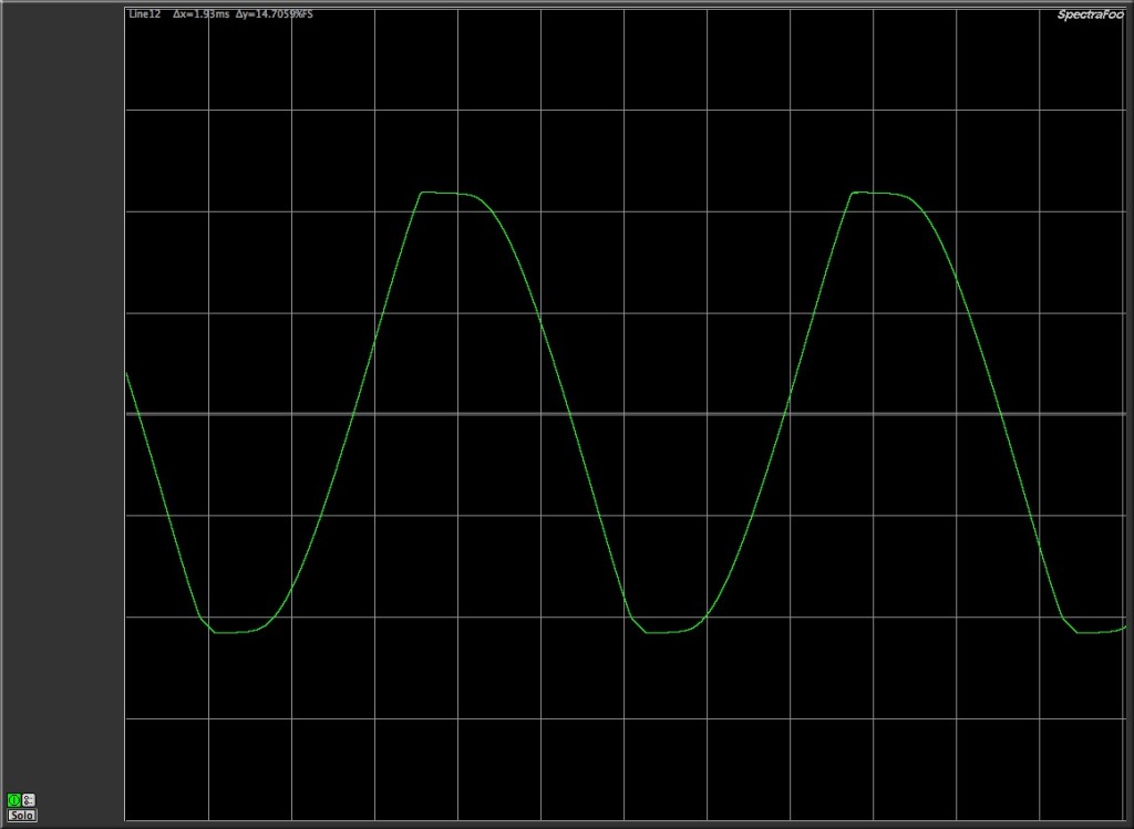 03 La forma d'onda di 100 Hz in limiting con Speed E