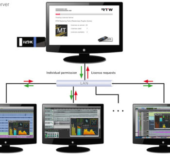 monitoring loudness meter