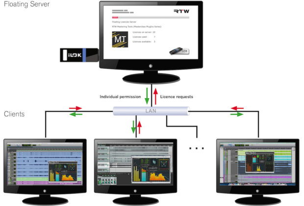 monitoring loudness meter