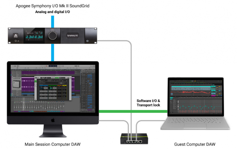 Speciale: Waves SoundGrid, l’ecosistema per la produzione e il live ...