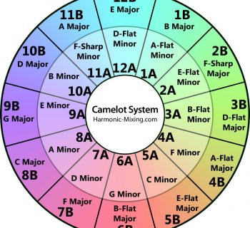 Speciale harmonic mixing dj live tutorial audiofader