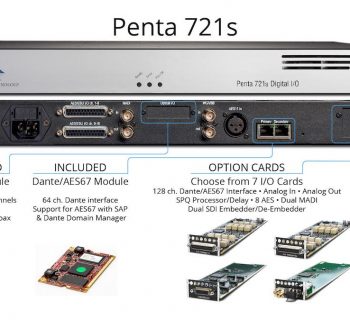 NTP Technology Penta 721s hardware digital dante convertitore converter audiofader