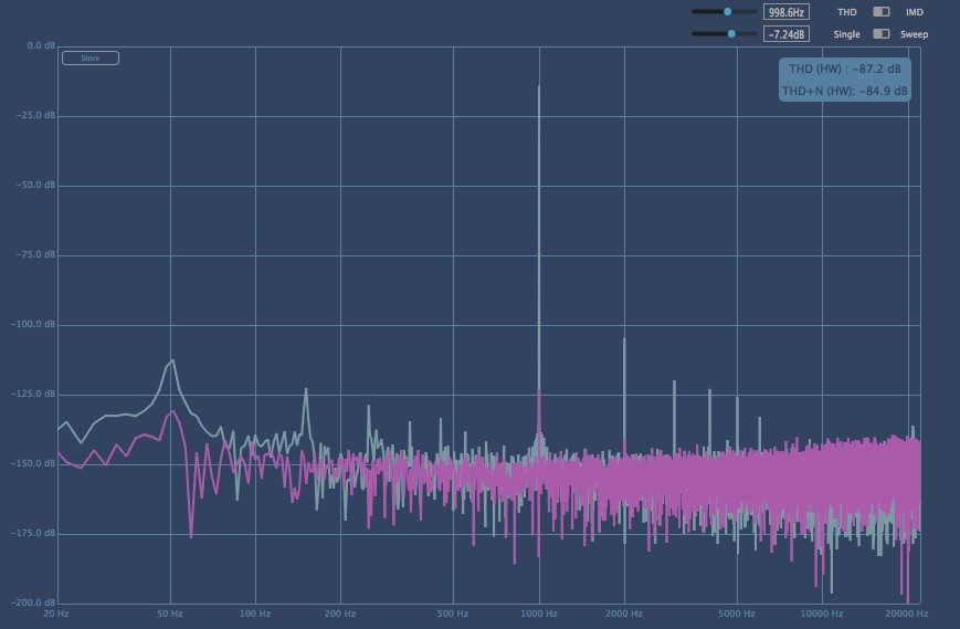 Cranborne Audio Camden EC-1 preamp mojo midiware recording studio audio project audiofader test review recensione andrea scansani fft analysis