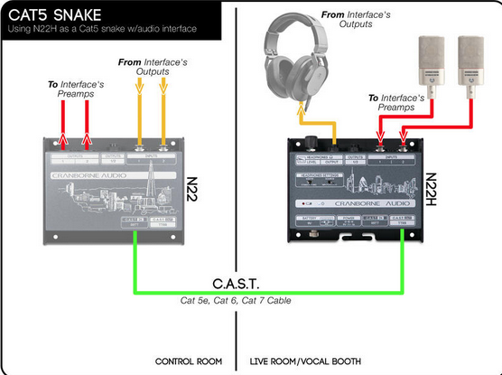 Craborne Audio 500ADAT sommatore test review recensione midiware pro audio studio audiofader