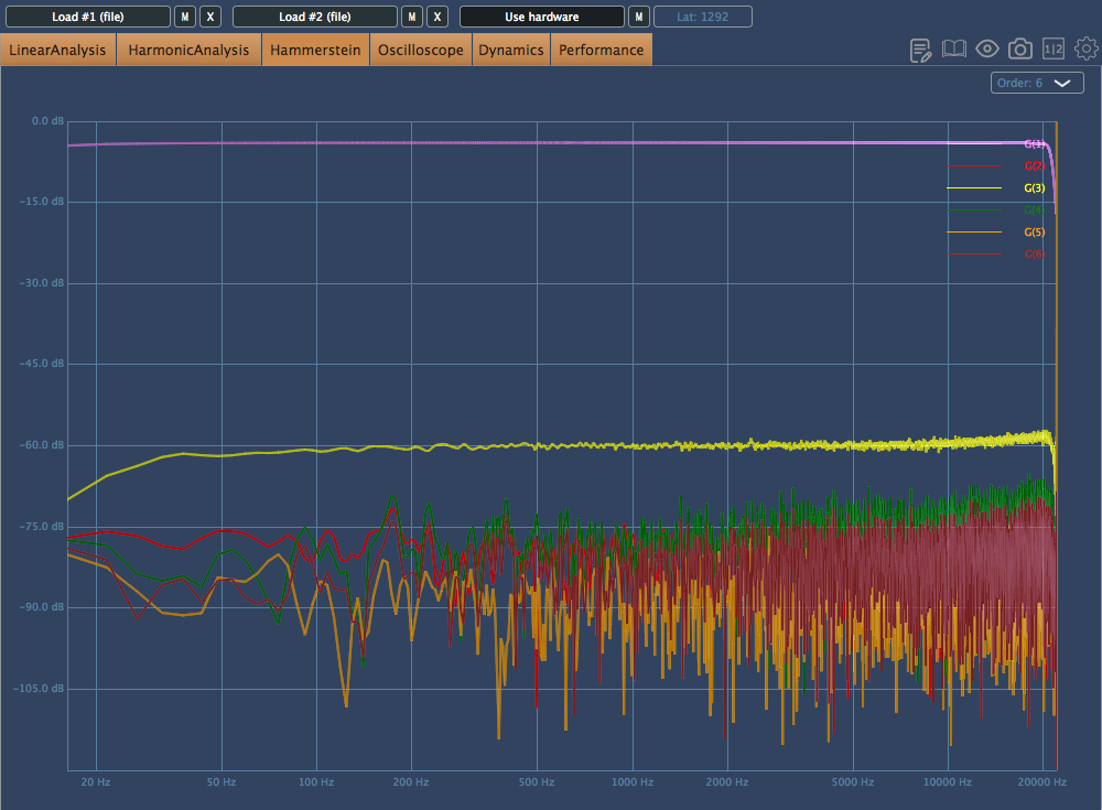 Craborne Audio 500ADAT sommatore test review recensione midiware pro audio studio audiofader