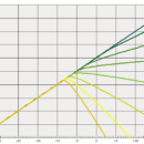 negative compression