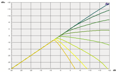 negative compression