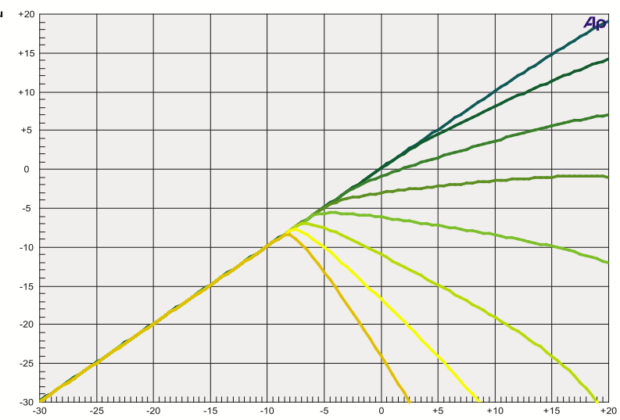 negative compression