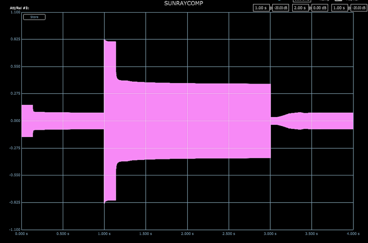 Acustica Audio Sunray l’evoluzione dell’emulazione Recensione Audiofader