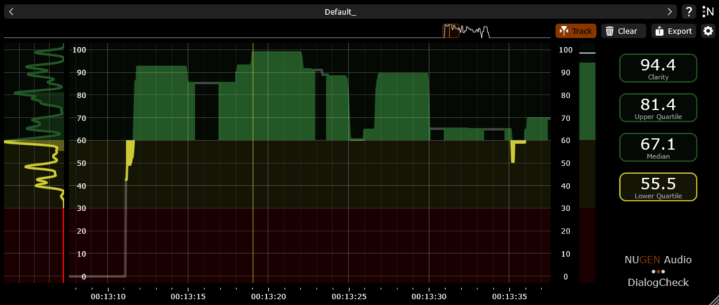 nugen audio dialogcheck le meter dialog clarity meter audiofader news price