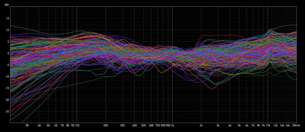 ik multimedia arc on ear review recensione opinion prezzo headphone calibration calibrazione cuffie mix mastering harman curve luca pilla sean olive audiofader