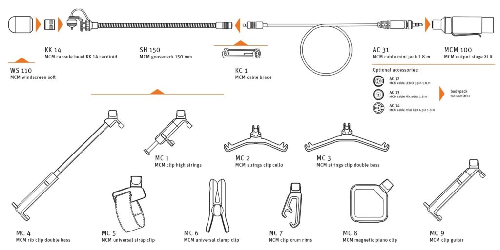 neumann mcm 114 kk14 miniature clip microphone review recensione opinion price audiofader fabrizio barale exhibo