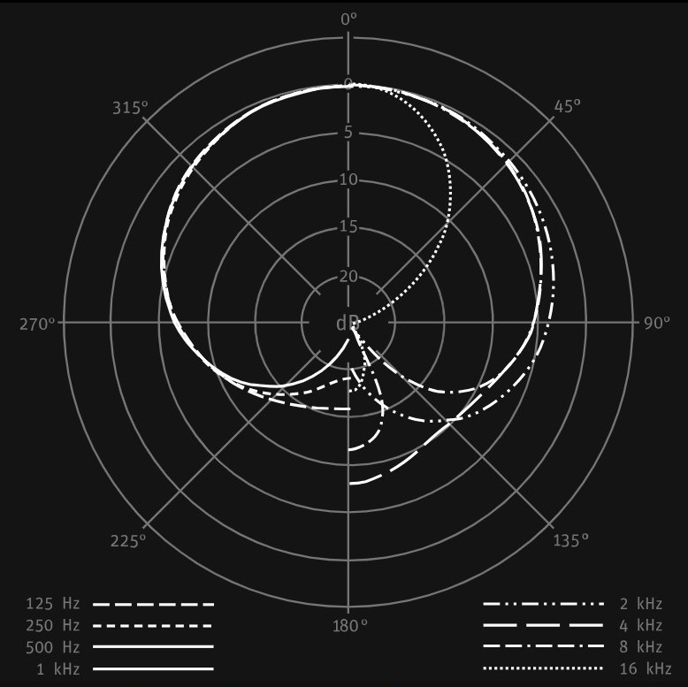 Neumann TLM 103 review recensione opinion luca pilla audiofader exhibo fake