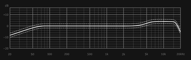 Neumann TLM 103 review recensione opinion luca pilla audiofader exhibo