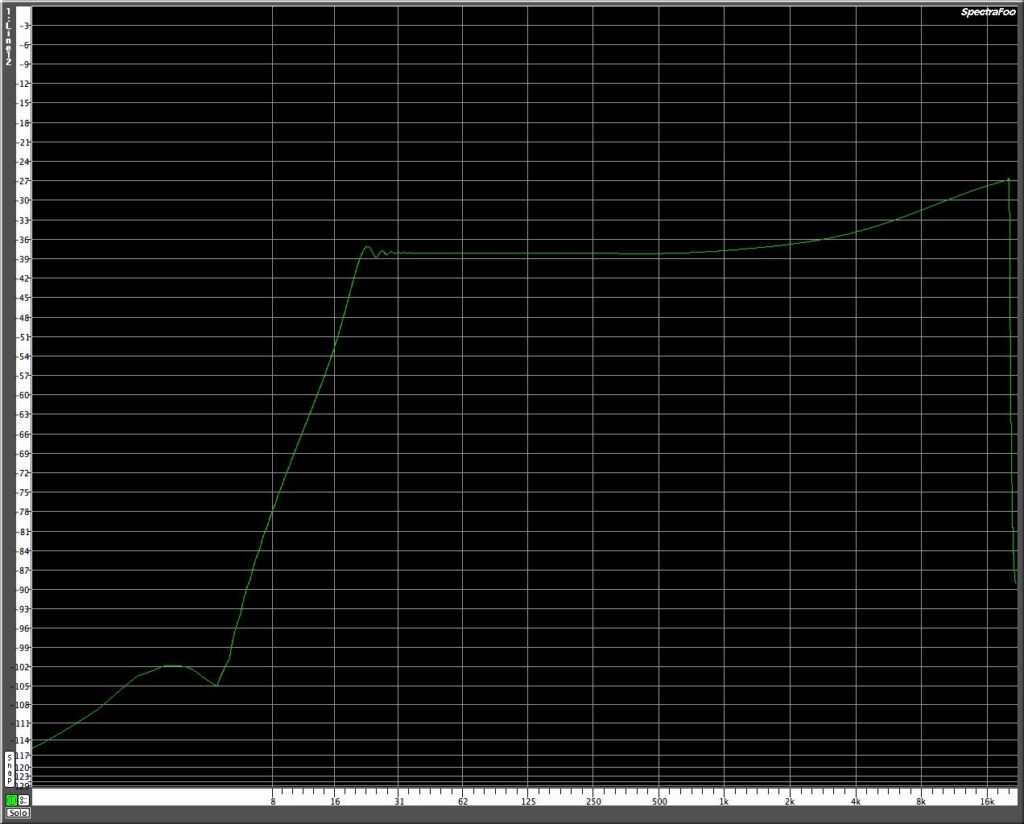 phoenix audio ascent two eq review recensione opinion gyrator eq luca pilla audiofader