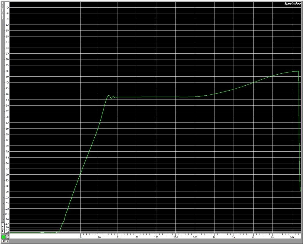phoenix audio ascent two eq review recensione opinion gyrator eq luca pilla audiofader