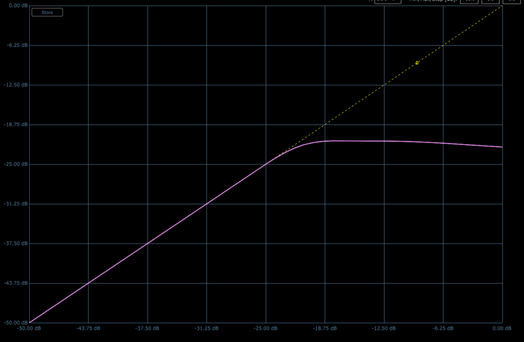 Acustica Audio Stone Pro review recensione opinion BBC limiter eq Chilton negative compressione luca pilla Audiofader