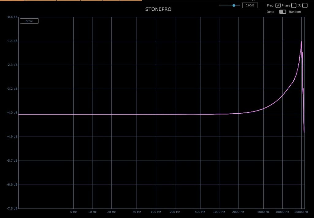 Acustica Audio Stone Pro review recensione opinion BBC limiter eq Chilton negative compressione luca pilla Audiofader