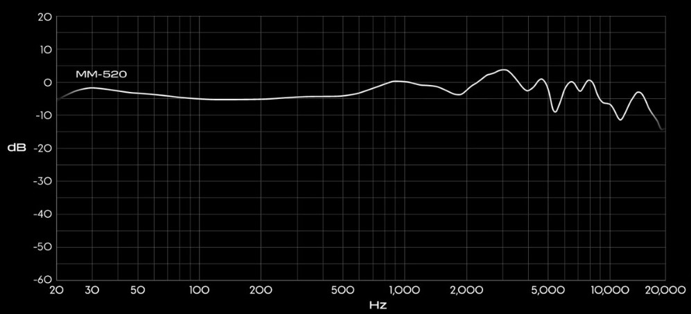 audeze mm-250 review recensione opinion audiofader luca pilla price prezzo funky junk