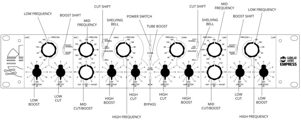 gainlab empress review recensione opion pultec eq passivo luca pilla audiofader
