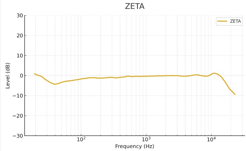 sontronics zeta review recensione mic per voce jfet trasformatore cardiode da studio luca pilla audiofader