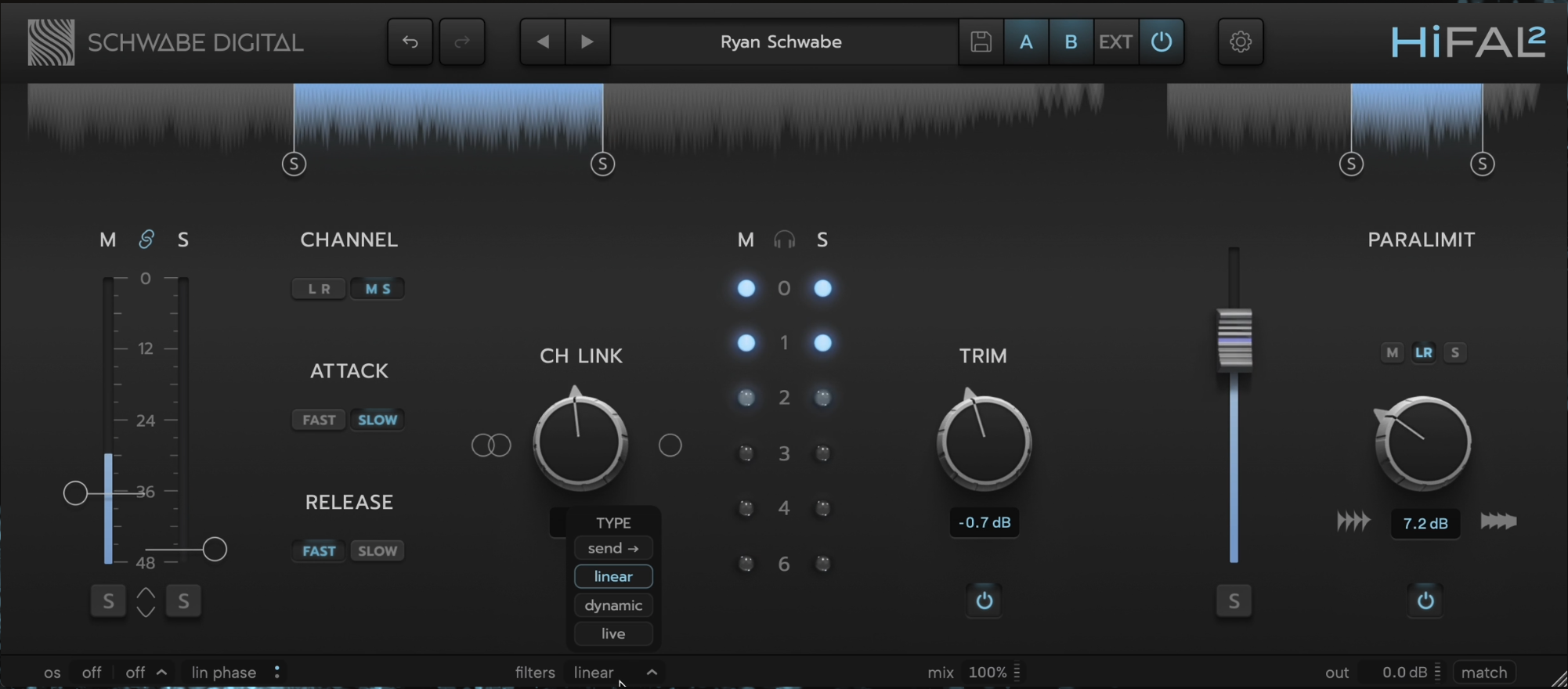 Schwabe Digital HiFAL2 review, recensione, opinion leo curiale audiofader